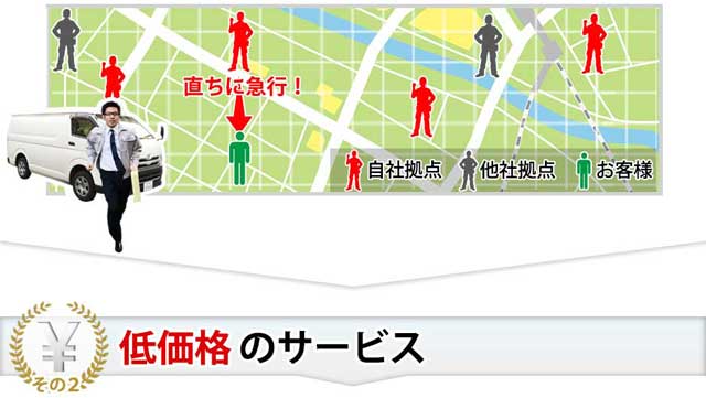 その2 低価格のサービス